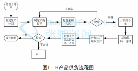 百年老企破繭成蝶 精益六西格瑪咨詢(xún)?nèi)绾沃厮芨咝鈪f(xié)流程