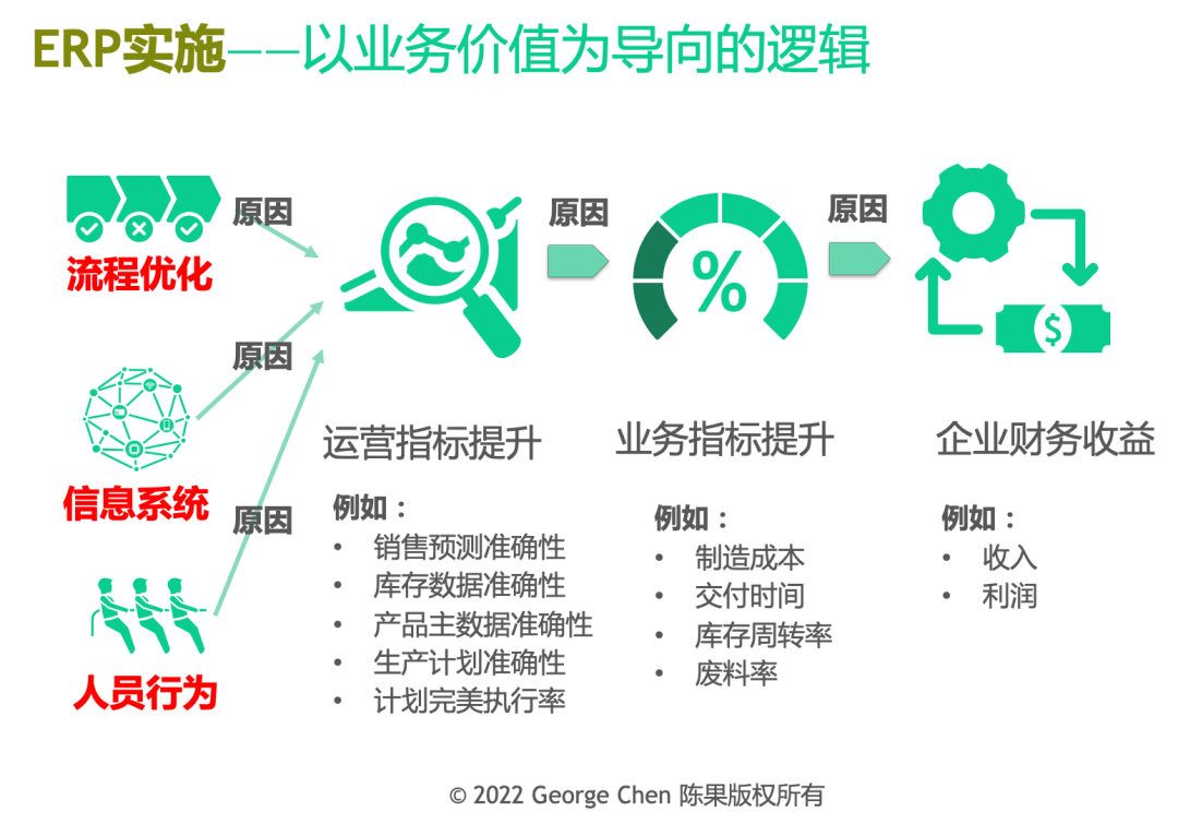 ERP項目 管理咨詢的精髓，而非IT系統的簡單開發