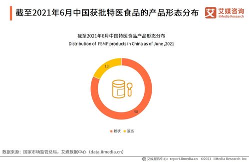 解讀需求重構價值 艾媒咨詢《2021年中國特醫食品產業運行大數據監測分析報告》導讀